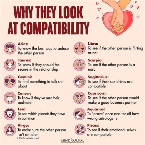 Why The Zodiac Signs Look At Compatibility Zodiac Memes Zodiac