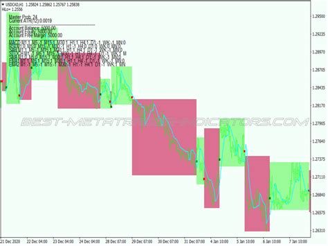 Master Probability Scalping System ⋆ Great Mt4 Indicators Mq4 Or Ex4