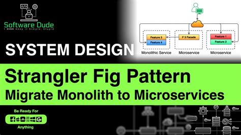 Strangler Fig Pattern System Design Migrate Monolithic Application