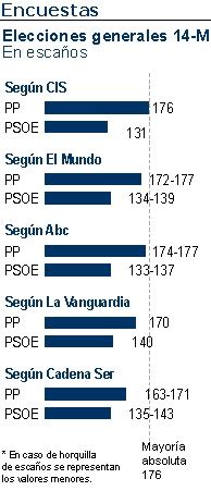 Capit N De Los Tercios On Twitter As Estaban Todas Las Encuestas