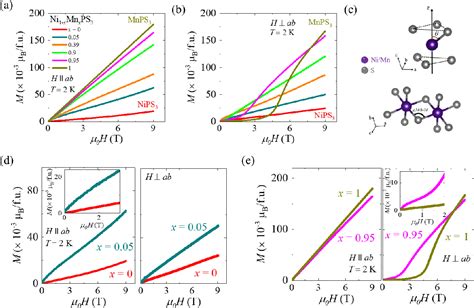 [pdf] Highly Sensitive Spin Flop Transition In Antiferromagnetic Van