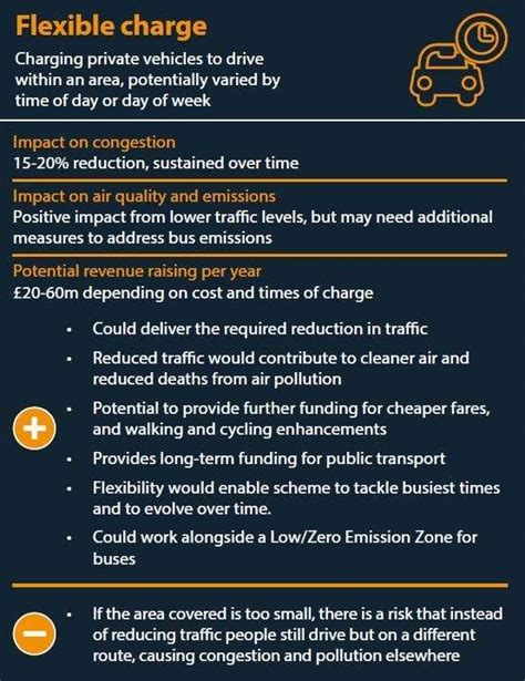 Cambridge Congestion Charge Of £15 A Day Mooted