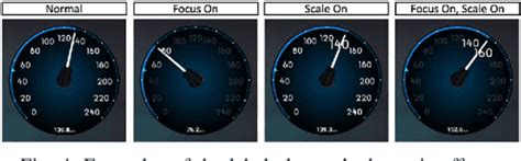 Design Of Automotive Digital Instrument Cluster Adjustable To Drivers