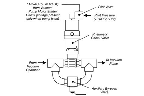 Steele Vacuum System Options Tools And Upgrades J C Steele And Sons