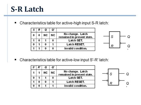 Active high s-r latch truth table - enjoyfod