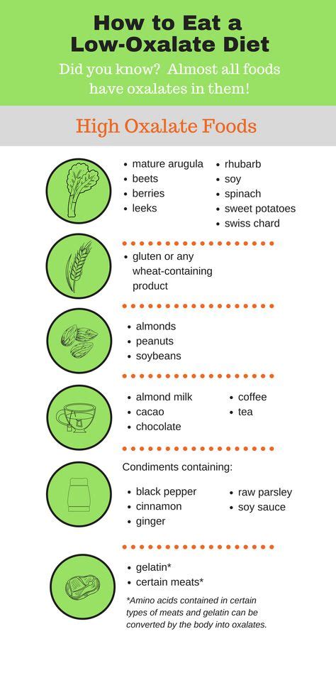 Foods That Cause Oxalate Kidney Stones