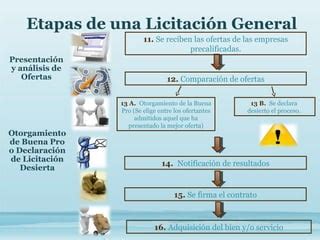 Proceso De Licitaci N Ppt