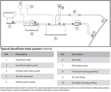 Sealand® Dometic® 506 Vacuum Toilet L Altraranda