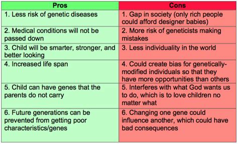 Genetic Engineering: What are the Pros and Cons of Designer Babies?