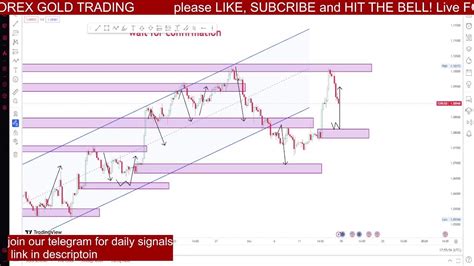 Eurusd And Gbpusd Live Forex Signals 247 Best Forex Trading Intraday