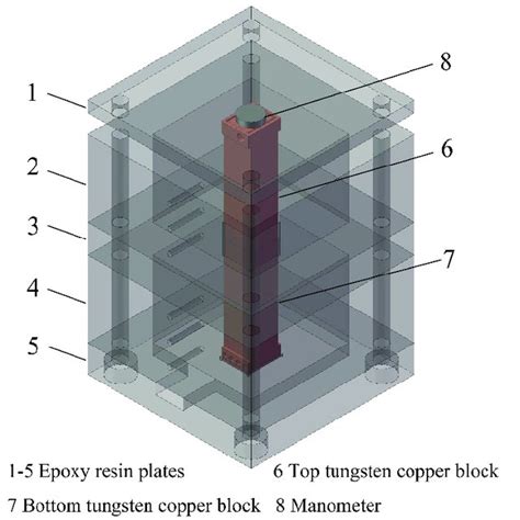 Schematic Of Measuring Device For Thermal Contact Resistance Schematic