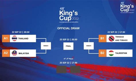 Asean Football On Twitter King S Cup Official Draw