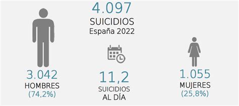 Observatorio Del Suicidio En España New Medical Economics