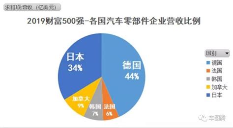 世界500強：6家中國整車企業上榜，吉利成排名上升最快車企 每日頭條