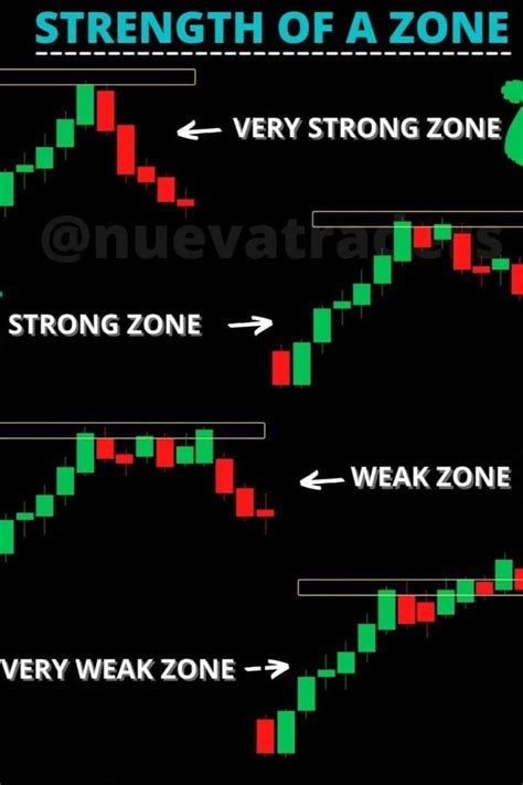 What Is Trading Zone