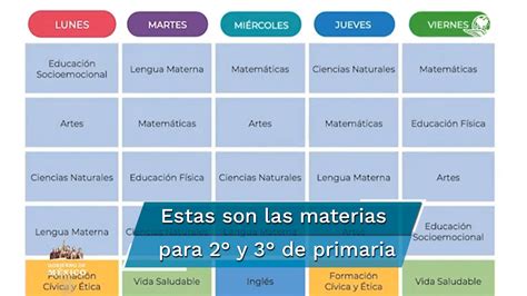 Conoce Las Materias Y Horarios Para Segundo Y Tercero De Primaria