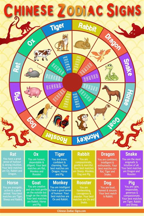 Chinese Zodiac Placemats Free Printables