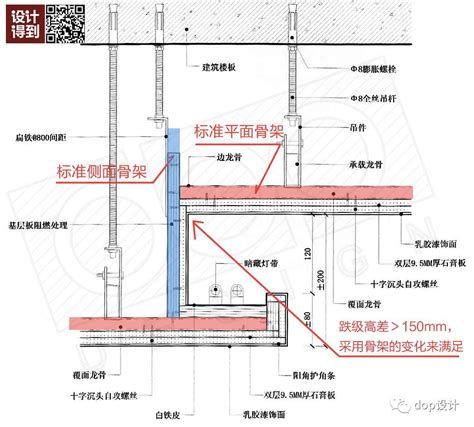 吊顶该怎么理解？ 知乎