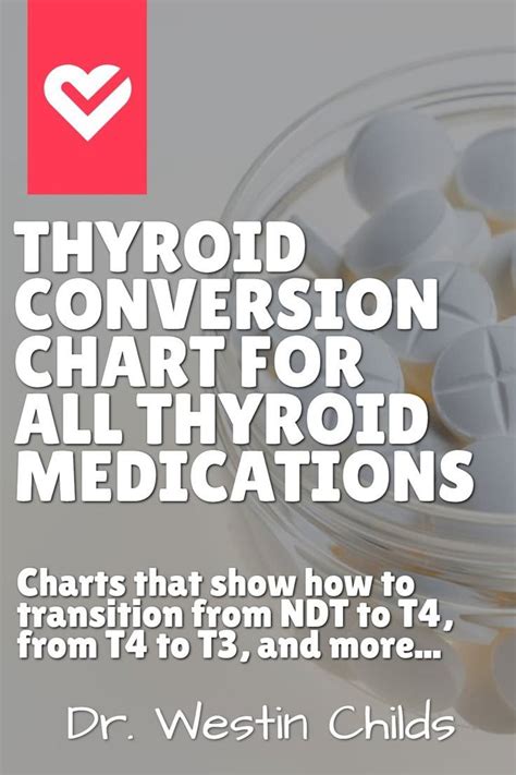 Thyroid Medication Dosage Conversion Chart For All Thyroid Medications