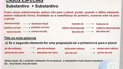 Exemplos De Palavras Compostas