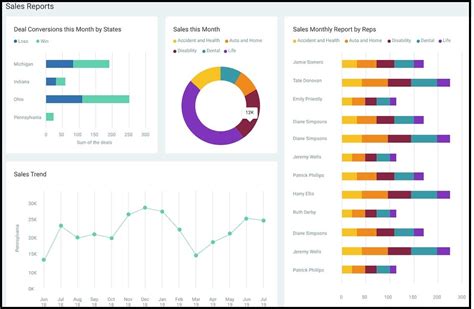 Mastering Dashboards And Data Driven Stories In Tableau By Ushavivek