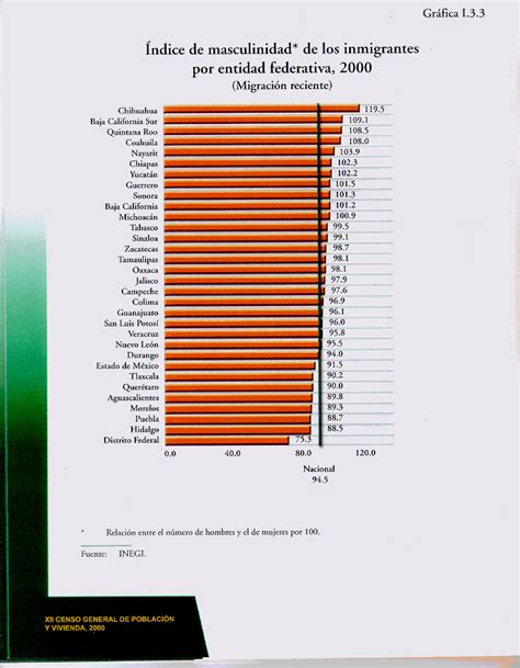 Migración