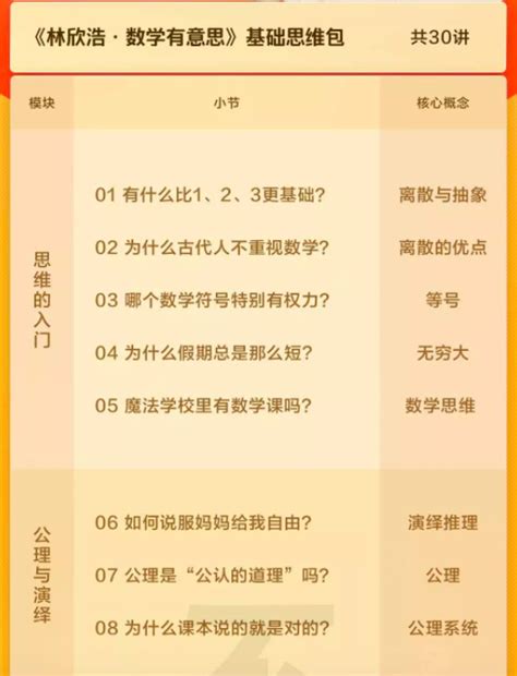 逻辑思维“少年得到”上线数学课，k12知识服务能否跑通