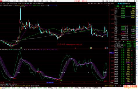 通达信低拐点高拐点主图多均线系统趋势为王多头发财 通达信公式 公式网