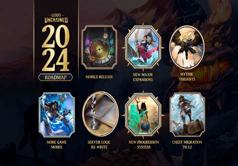 Gods Unchained Unveils 2024 Roadmap PlayToEarn