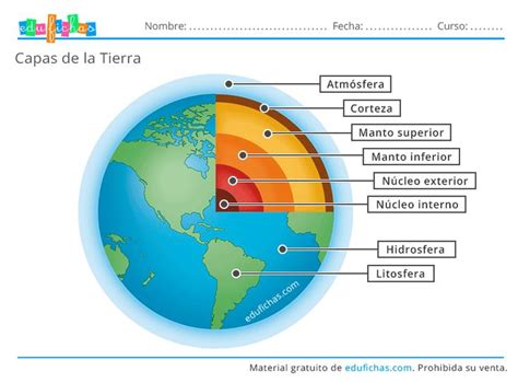 Las Capas De La Tierra Capas De La Tierra La Tierra Para Niños Enseñanza De La Geografía