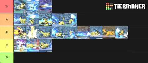 Pikachu Moveset SSBU Tier List (Community Rankings) - TierMaker