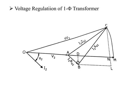 Single Phase Transformer Ppt