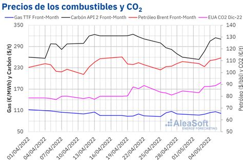 R Cords De Producci N Fotovoltaica Horaria En Espa A Y Portugal Pv