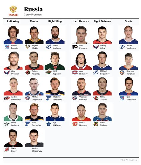 Russia Olympic Hockey Roster