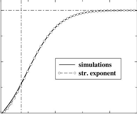 Plot Of A Typical Function Nt Solid Line Represents The Result Of