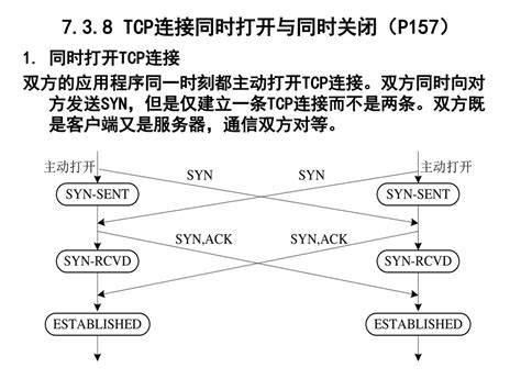 第7章 传输层协议——tcp与udp 任课教师 卢豫开 Ppt Download