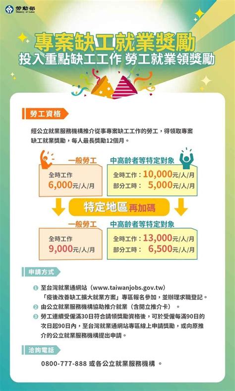 勞動部推疫後改善缺工擴大就業方案 就業成功每月最高獎勵13000元 商情 工商時報