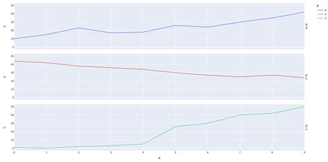 Python X How To Plot Subplots From A Condition Applied On A Single