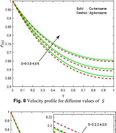 Figure 1 From FREE CONVECTIVE HEAT TRANSFER OF MHD DISSIPATIVE CARREAU