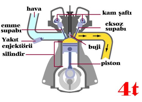 Motosiklet Motoru