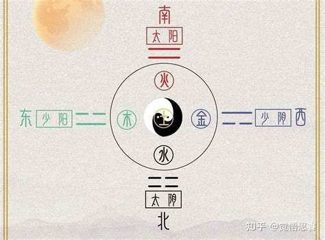 五行关系中，木和火是相生还是相克？ 知乎