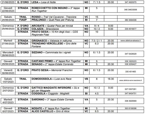 Dove Correre 2023 Il Calendario Unificato Blog Di MATTEO RAIMONDI