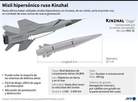 Bulava Rusia C Mo Es El Misil Nuclear Intercontinental De