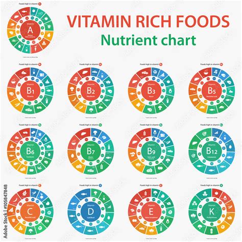 Vitamin E Rich Foods Chart