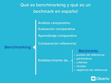 Qué es el benchmark o benchmarking Cómo se puede utilizar para