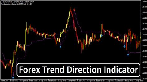 Free Forex Indicators MT4 Trend Following System