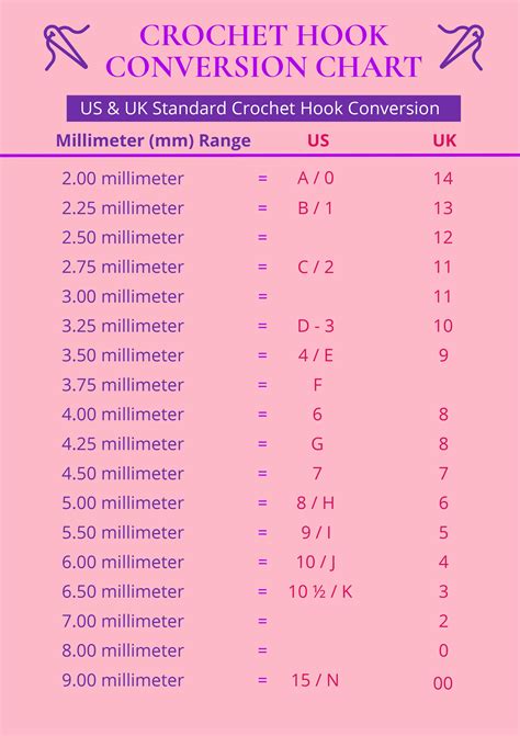 Printable Crochet Hook Size Chart