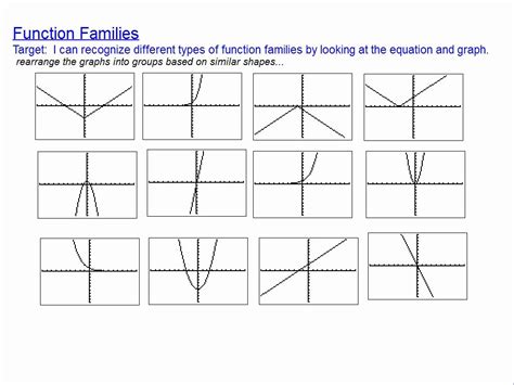 50 Families Of Functions Worksheet