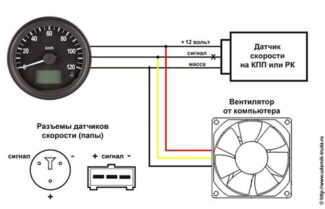 Как намотать спидометр на газели | Автомобиль, Деталь автомобиля ...