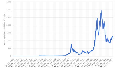 Halving De Bitcoin Un Punto De Inflexi N En La E